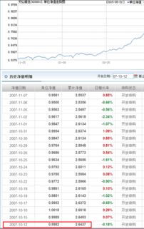 无弘精选净值
