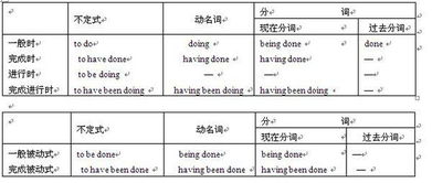 不定式作表语
