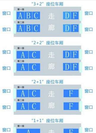 高铁的座位号是怎么排列的?分abcd