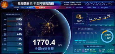 双十一开启预售当晚,李佳琦和薇娅直播成交金额是多少?