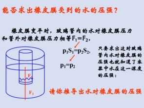 液体的压力公式