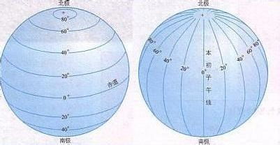 经线是竖的还是横的?