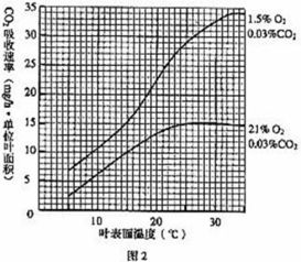 co2的相对分子质量
