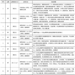 钾与氧气反应
