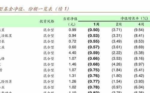 420001基金净值
