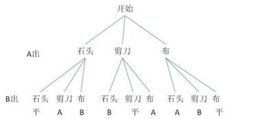 概率中的C是什么?怎么计算