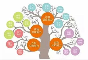 实际上的英语
