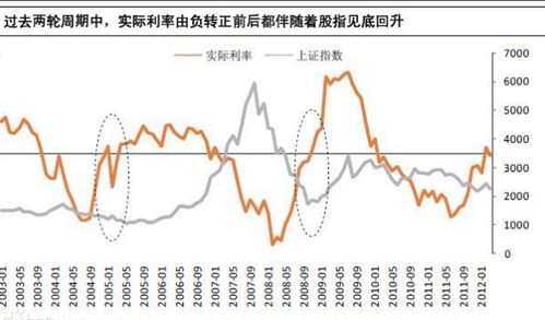 名义利率和实际利率
