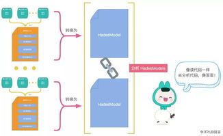 静态分析和比较静态分析怎么体现