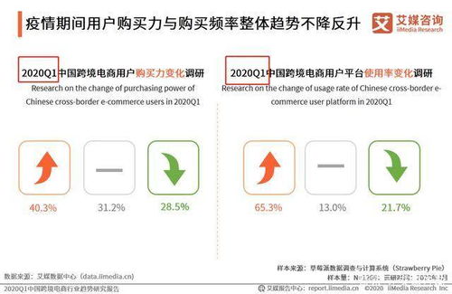 2022年q2什么意思