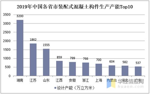 生产成本包括哪些内容