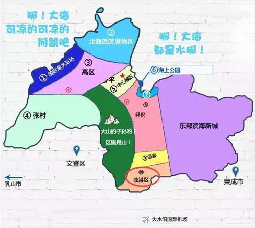 威海有哪几个市区