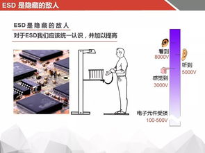 静电怎么消除

