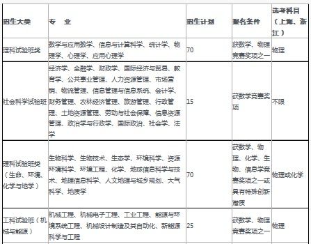 浙江大学自主招生
