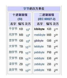 1兆等于多少
