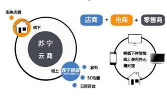 020模式的营销特点