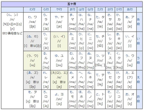 表音文字
