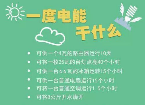 1度电等于多少千瓦时
