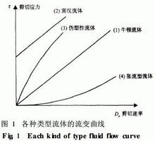 牛顿流体与非牛顿流体的主要区别
