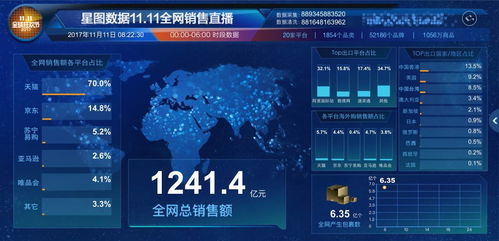 双11数据直播
