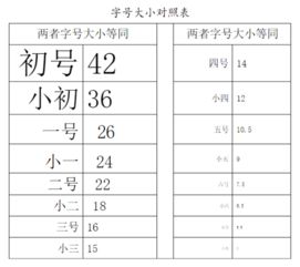 四号字体对应的数字
