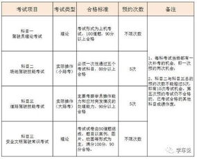 驾驶证科目四考试费用是多少