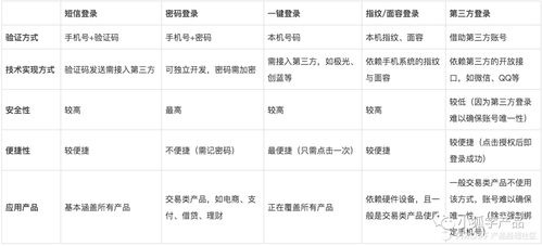 方法和方式的区别有什么不同!!