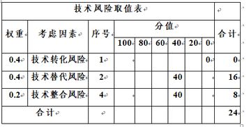 怎样计算折现率