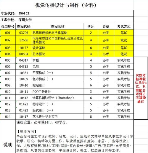 自考大专难吗?