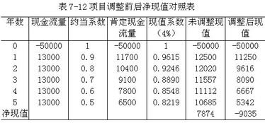 折现率计算公式
