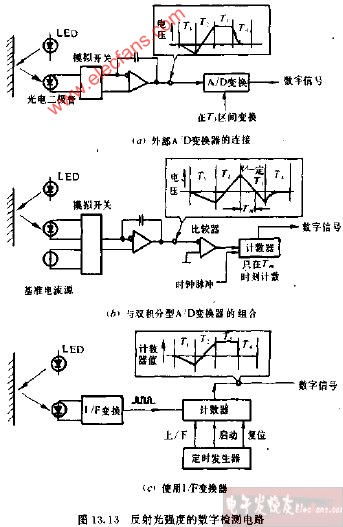 光强度
