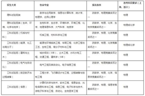 我要如何才能考浙大
