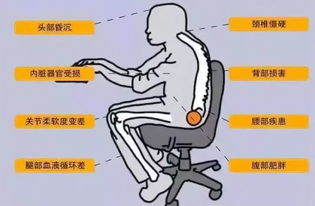 久坐一般是指几小时
