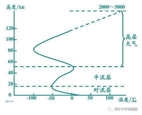 为什么海拔越高温度越低