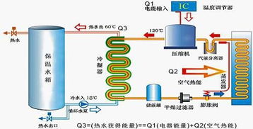 空气能热水器工作原理是什么
