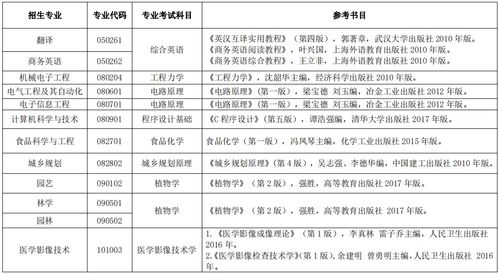 专升本总分多少分