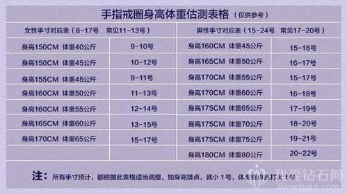 正常女生戒指尺寸
