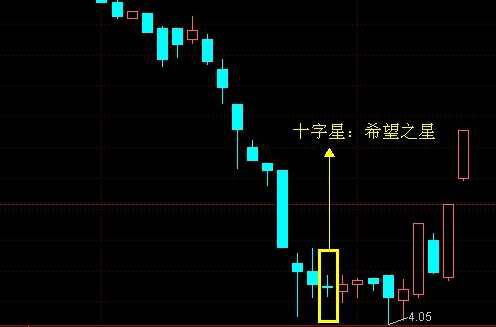 收阴的十字星代表什么