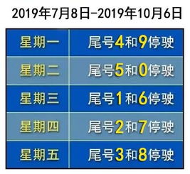 深圳限号时间
