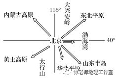 相对位置是什么 相对位置介绍