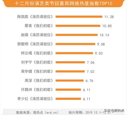天天向上主持人名单表
