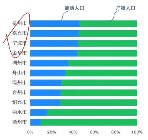 杭州市人口2021总人数口是什么?