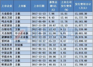 普通股的发行成本如何体现