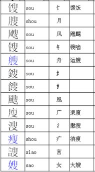 等换偏旁组新字
