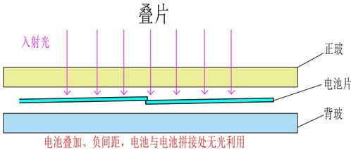 角加光
