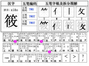 筱的拼音
