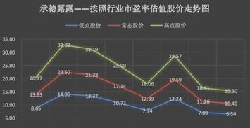 市盈率怎么计算
