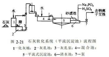 要使硬水变为软水有几种方法