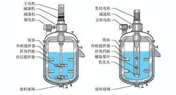 搅拌机原理
