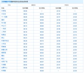 天津地铁到晚上几点?